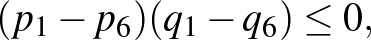 $\displaystyle (p_1-p_6)(q_1-q_6)\le 0,
$