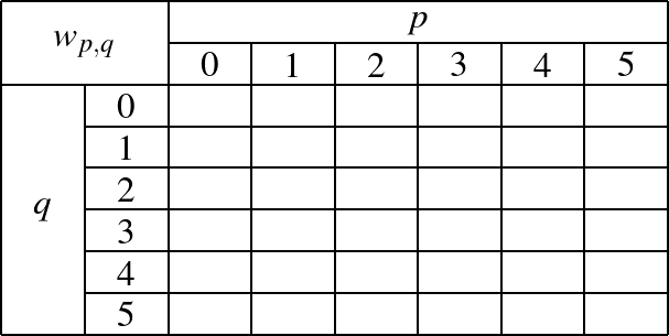 \begin{picture}(8,4)\footnotesize
\put(0,0){\line(1,0){8}}%
\put(1,0.5){\line...
...\{ makebox(0,0)[b]\{$=$\}\} put(4.5,2.1)\{ makebox(0,0)[b]\{4\}\}
\end{picture}