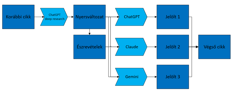 AI keszit