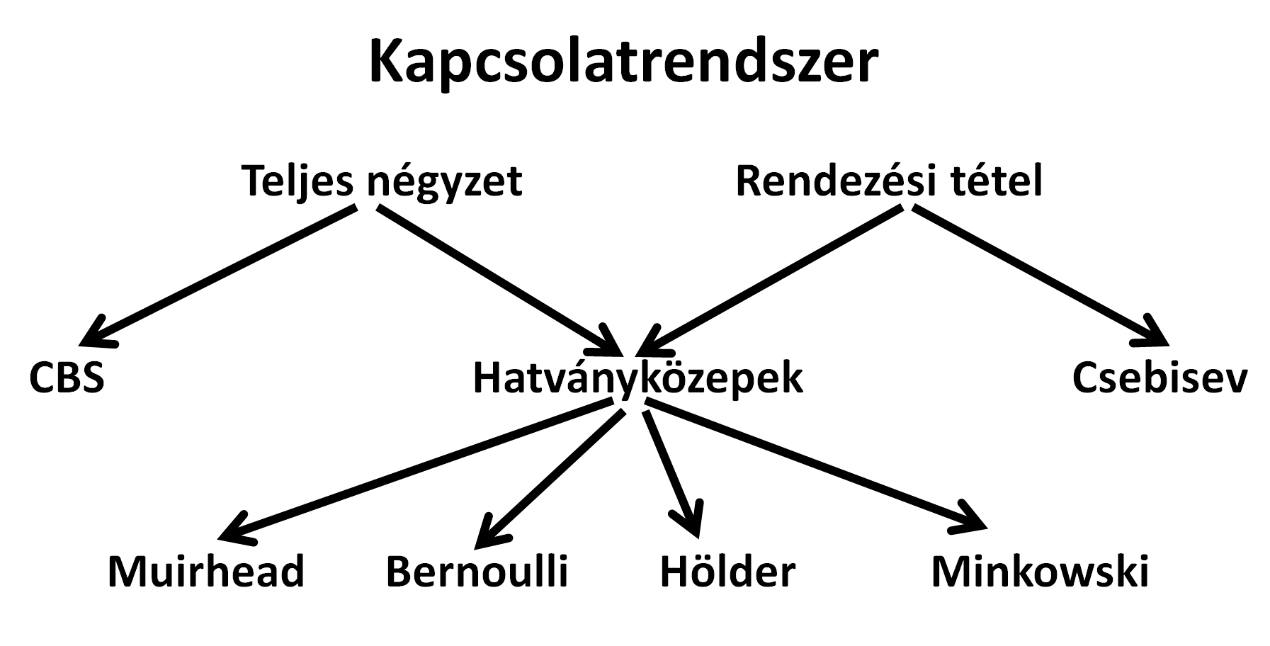 Egyenlotlensegek abra1