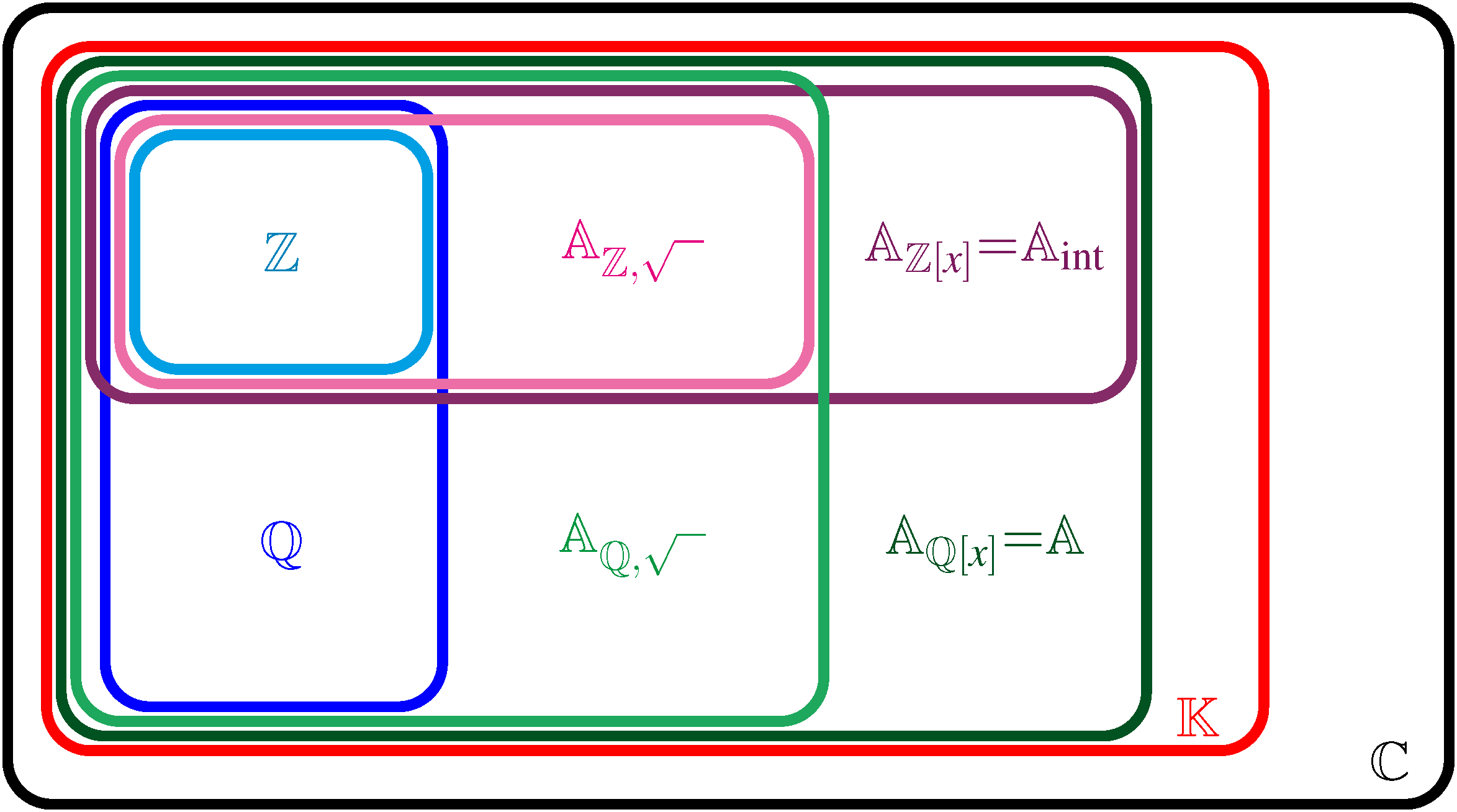 Mik azok az algebrai számok? 1 algebrai szamok halmazabra