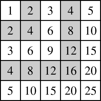A matematikaoktatás múltja és jelene a győri Révai Miklós Gimnáziumban – 2. rész 1 img5