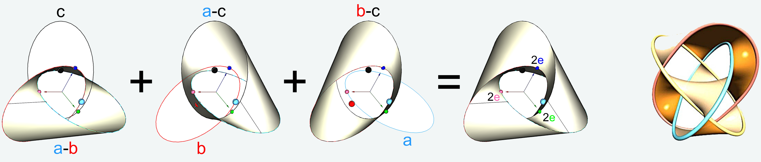 Excentoidok – Egy új geometriai alakzatcsalád 6 2.3 scaled