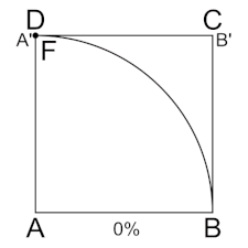 225px Quadratrix animation