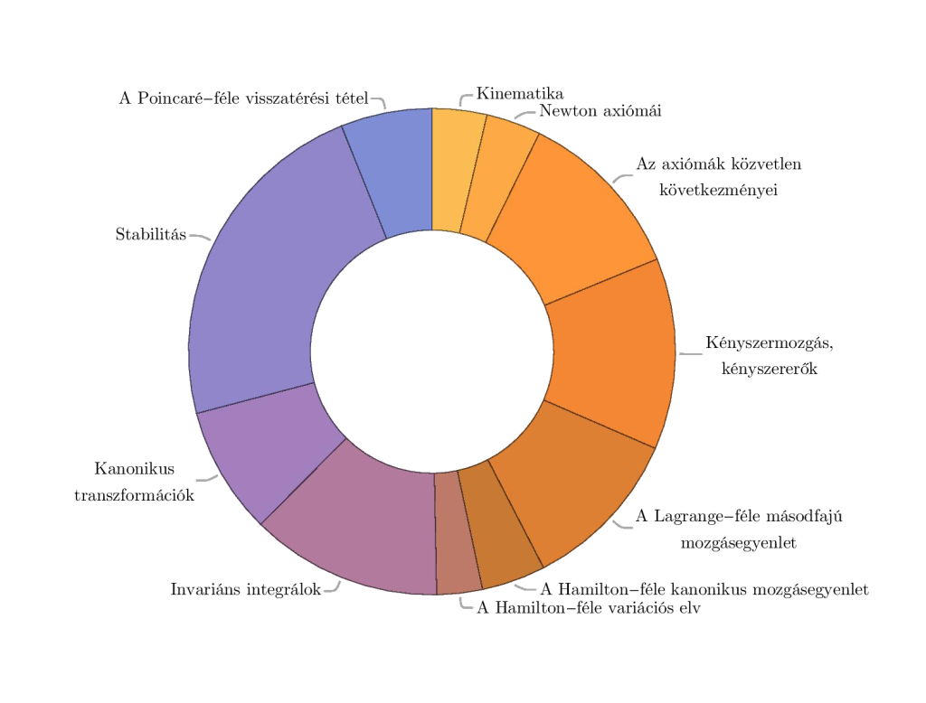 Gyebrszkipie page 001