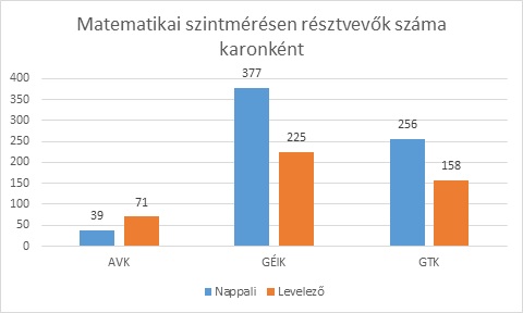 Szintfelmérés a Miskolci Egyetemen 1 SzintmeresME Abra 1