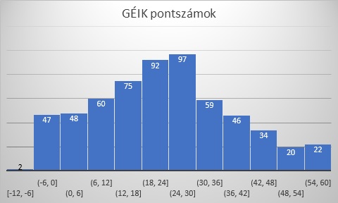 Szintfelmérés a Miskolci Egyetemen 2 SzintmeresME Abra 2