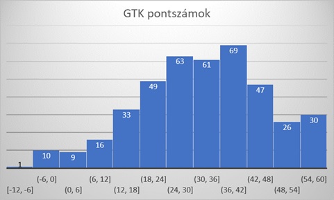 Szintfelmérés a Miskolci Egyetemen 3 SzintmeresME Abra 3
