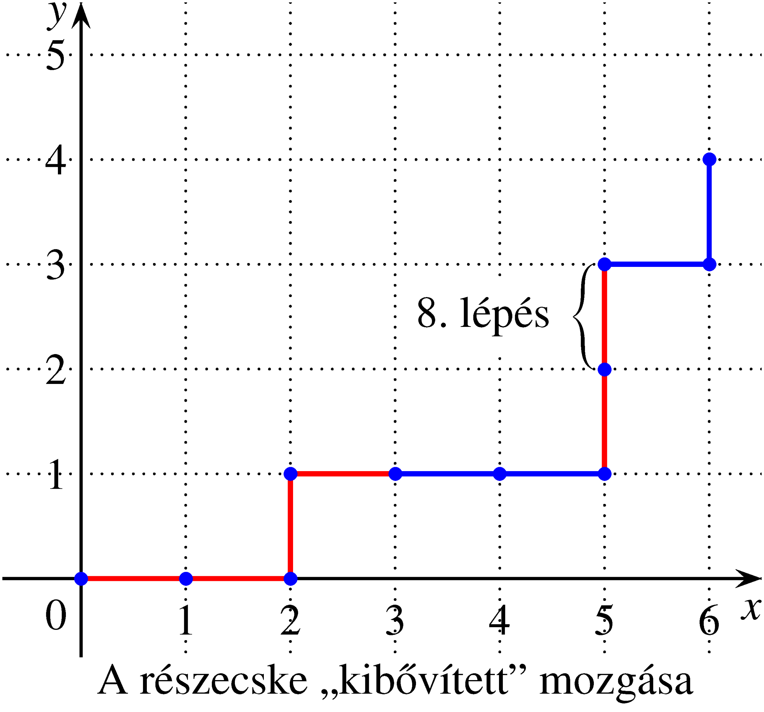 Valszam Fig07 pics scaled