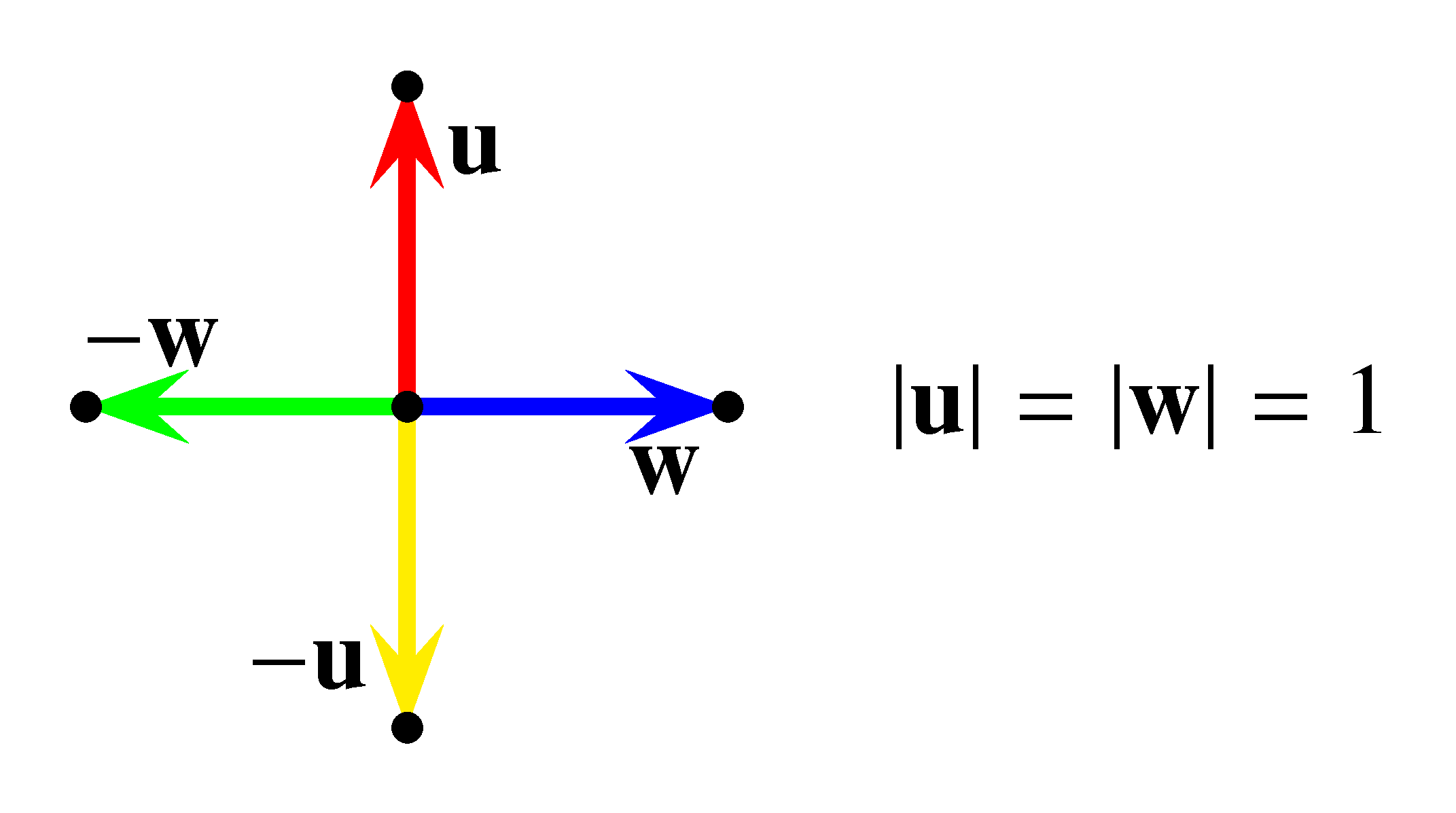 Valszam Fig09 pics