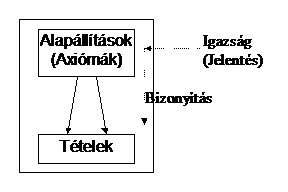 Lakatos Imre írásai matematikáról és a matematika filozófiájáról 1 abra1 1