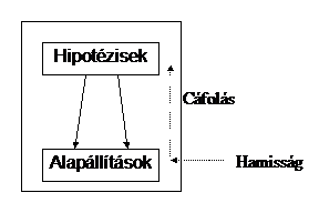 Lakatos Imre írásai matematikáról és a matematika filozófiájáról 2 abra2 1