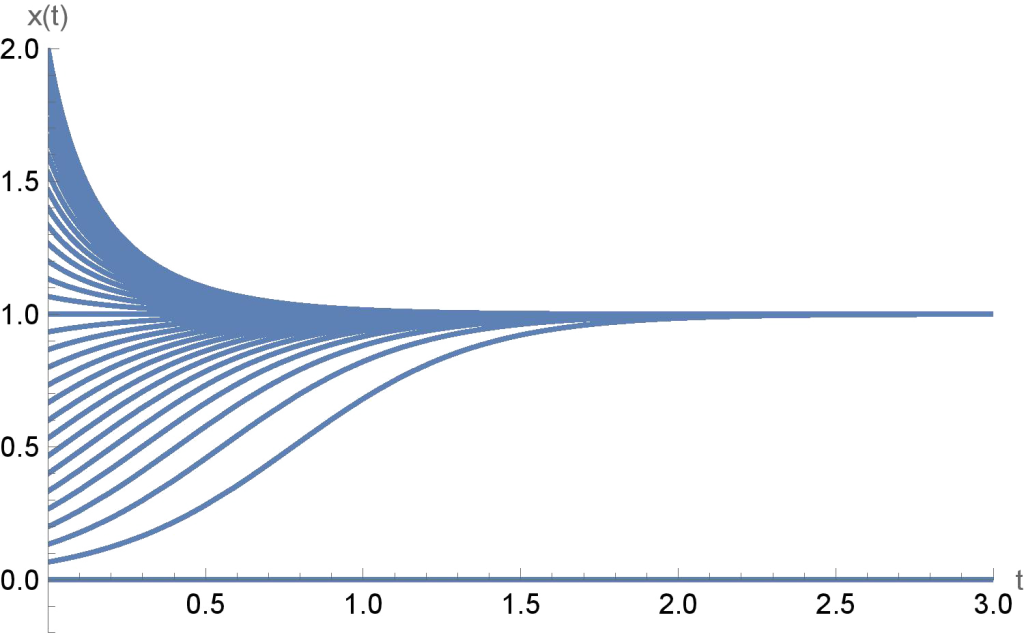 logistic cont page 001