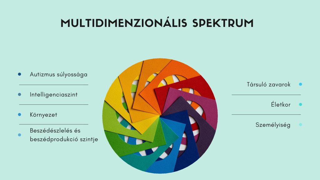 Számokban létezünk 3 b