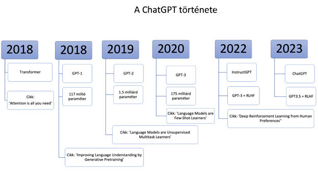 A ChatGPT története 1 chatgpt