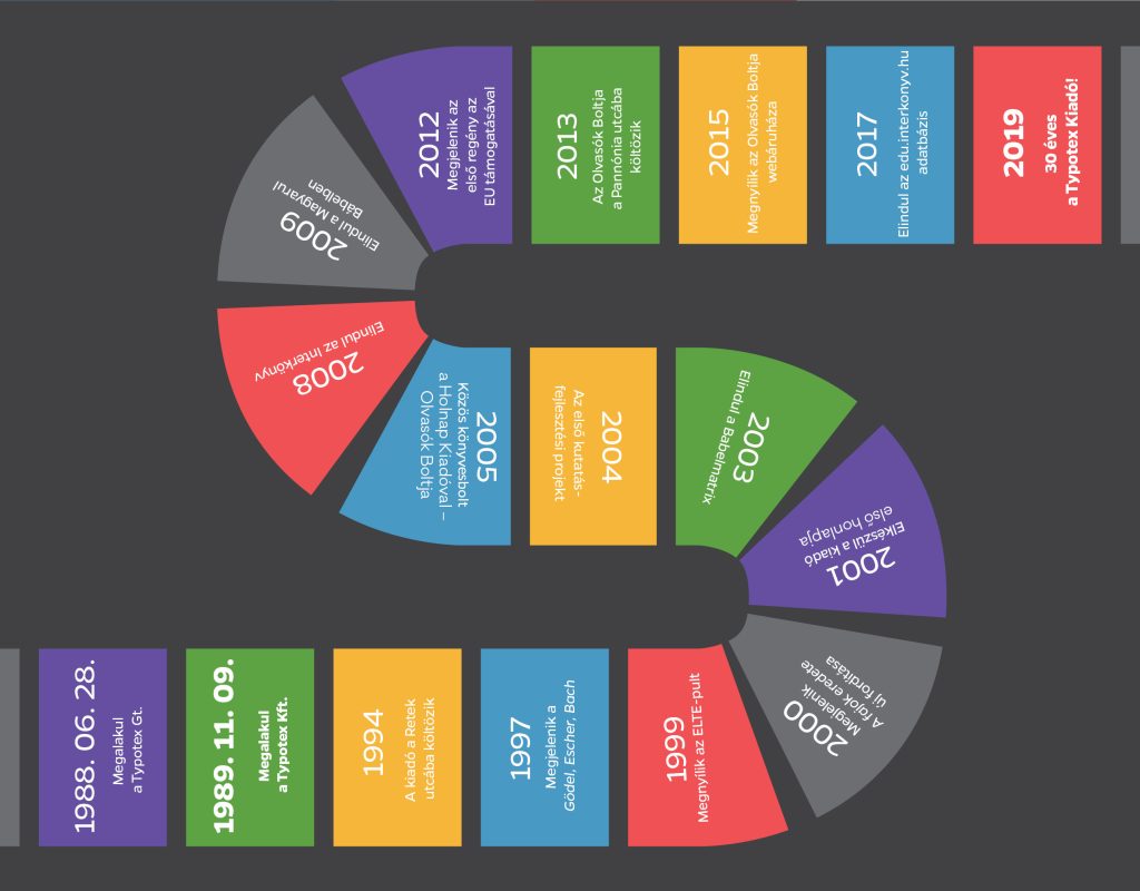 A Typotex kiadó első 30 éve 4 typo30 proj2 vegso