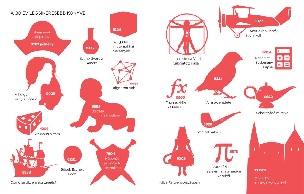 A Typotex kiadó első 30 éve 6 typo30 projp3