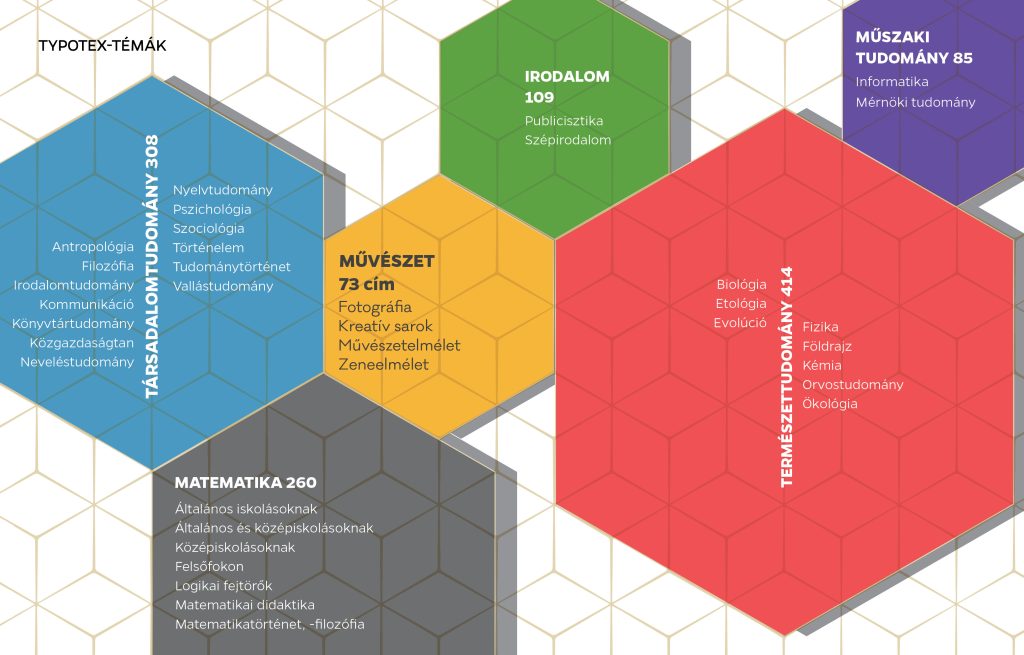 A Typotex kiadó első 30 éve 5 typo30 projp 2