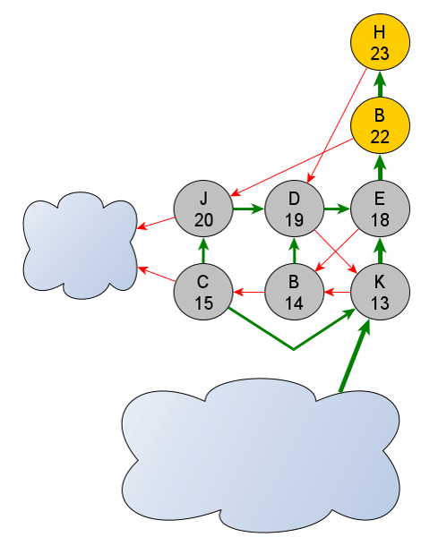 Medve Matek GO – okostelefonnal 15 graf 1
