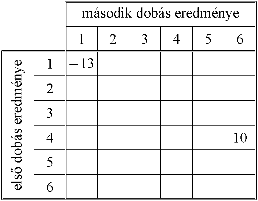 Hosszú szövegű feladatok az érettségin 3 tablazat abrak x pics Page 1