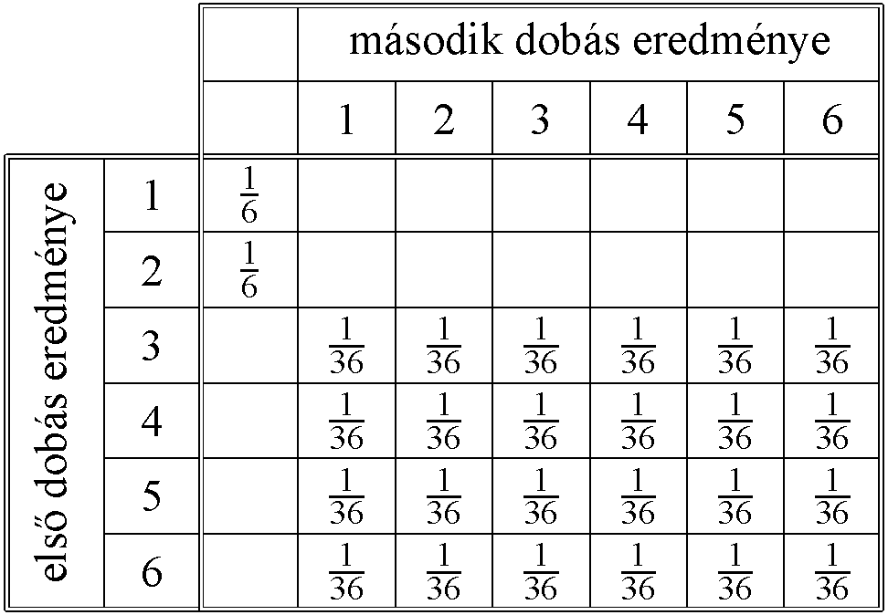 Hosszú szövegű feladatok az érettségin 4 tablazat abrak x pics Page 2