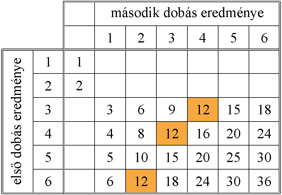 Hosszú szövegű feladatok az érettségin 5 tablazat abrak x pics Page 3