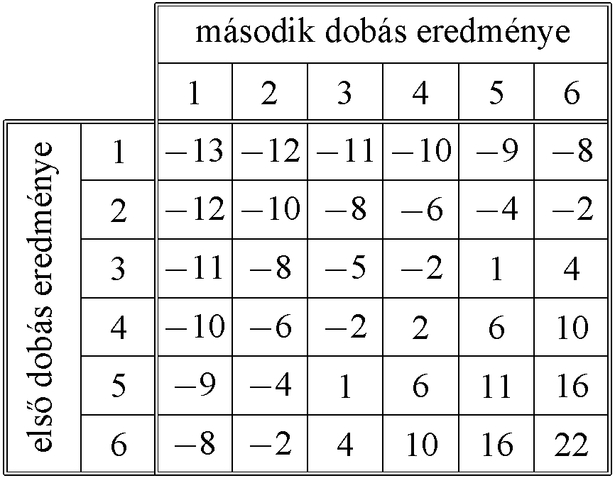 Hosszú szövegű feladatok az érettségin 6 tablazat abrak x pics Page 4