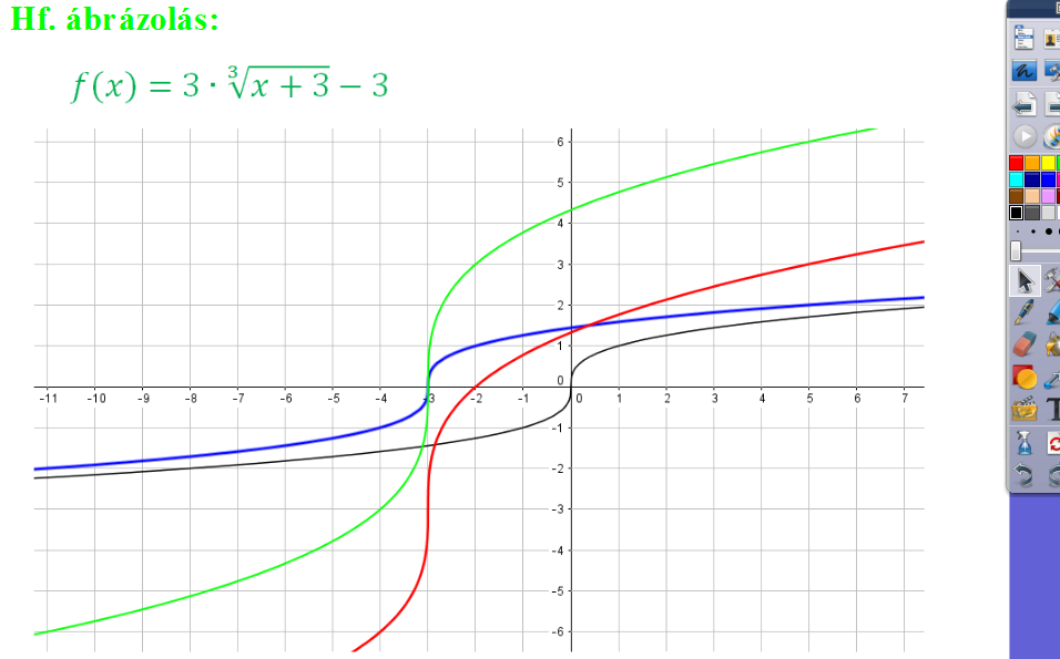Mi így használjuk az interaktív táblát 16 fuggv