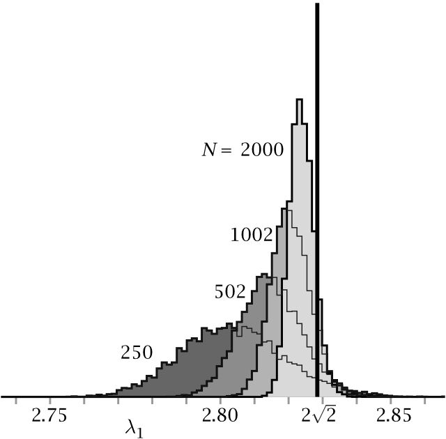 lambda 1 sajatertek gyakorisag 1