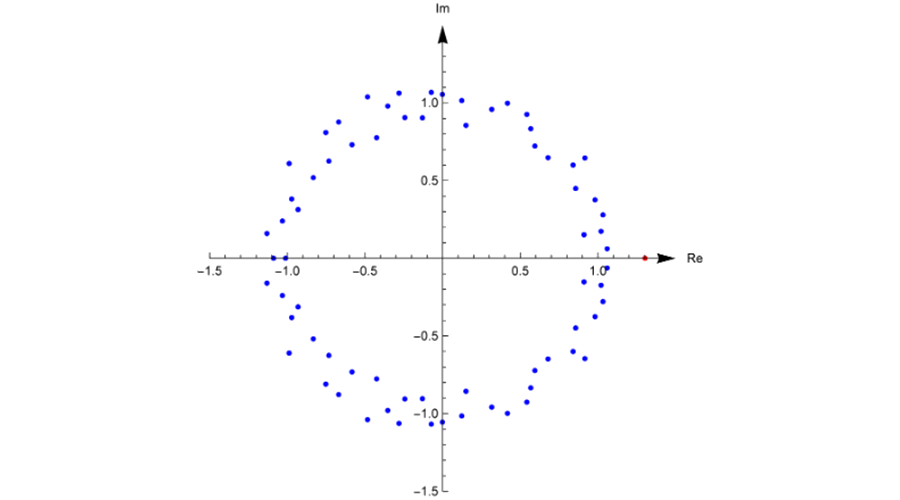 LookAndSay Erinto4 eloreX