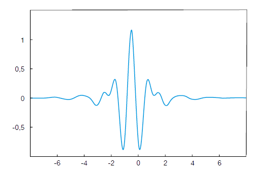 Meyer wavelet