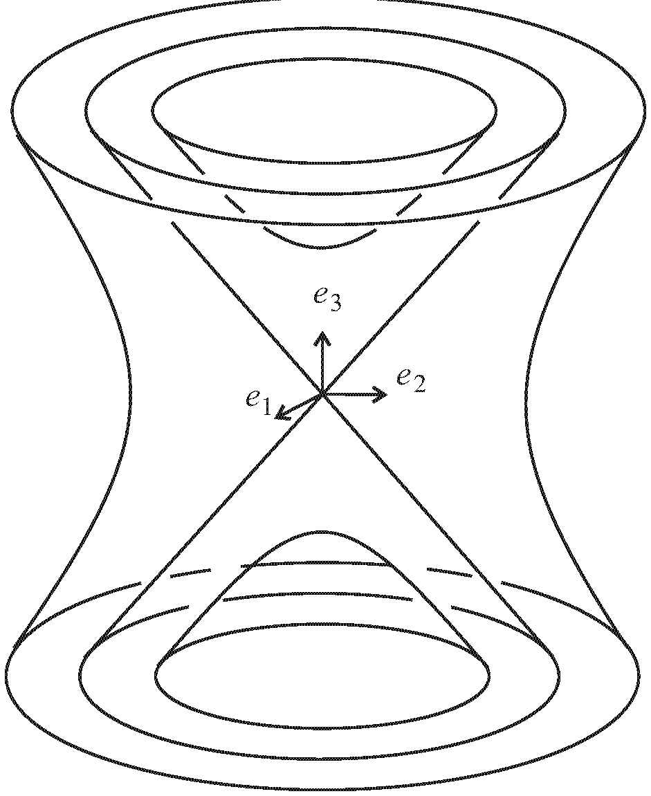 hiperboloidmodell3abra