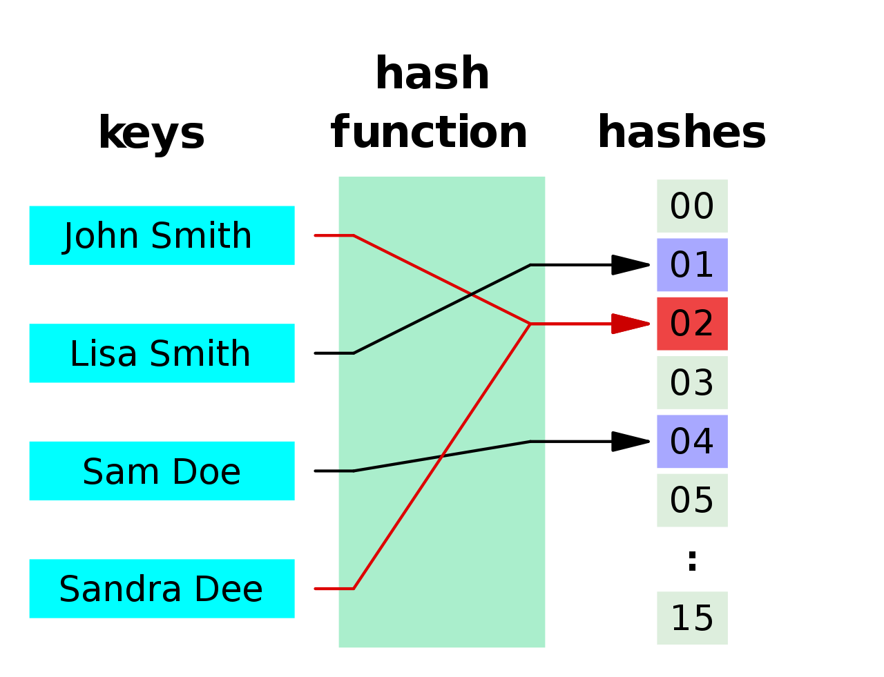 5.a