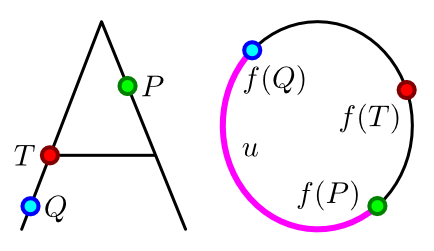 AO thin sol