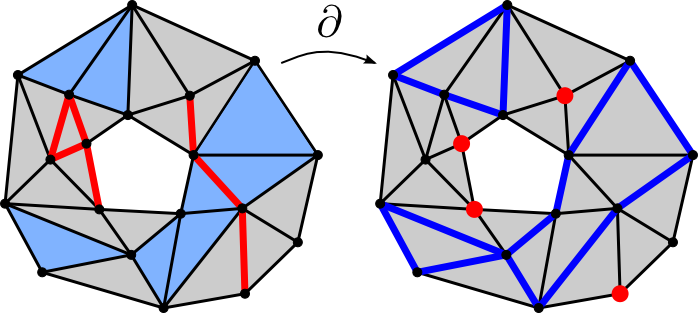 boundary