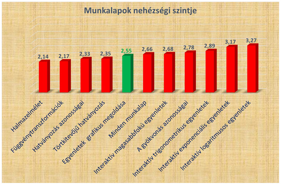 A puding próbája, avagy a GEOMATECH a gyakorlatban 19 10