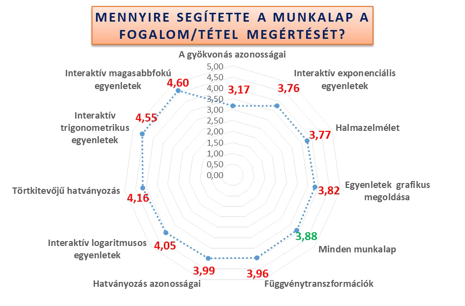 A puding próbája, avagy a GEOMATECH a gyakorlatban 17 8