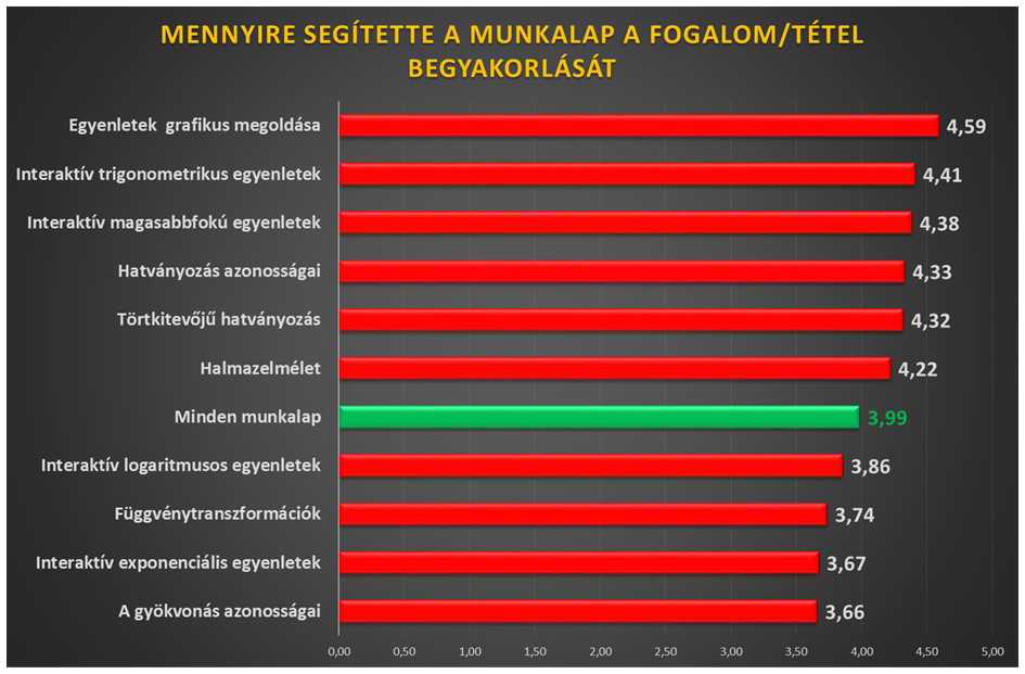 A puding próbája, avagy a GEOMATECH a gyakorlatban 18 9