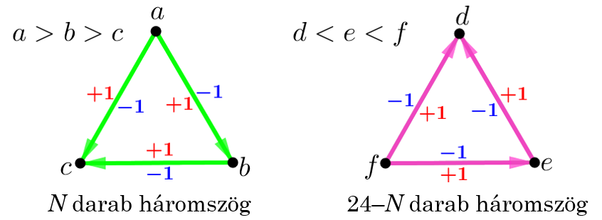 Fonyok 14