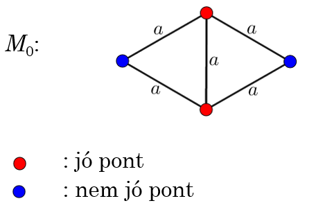 Fonyok 18