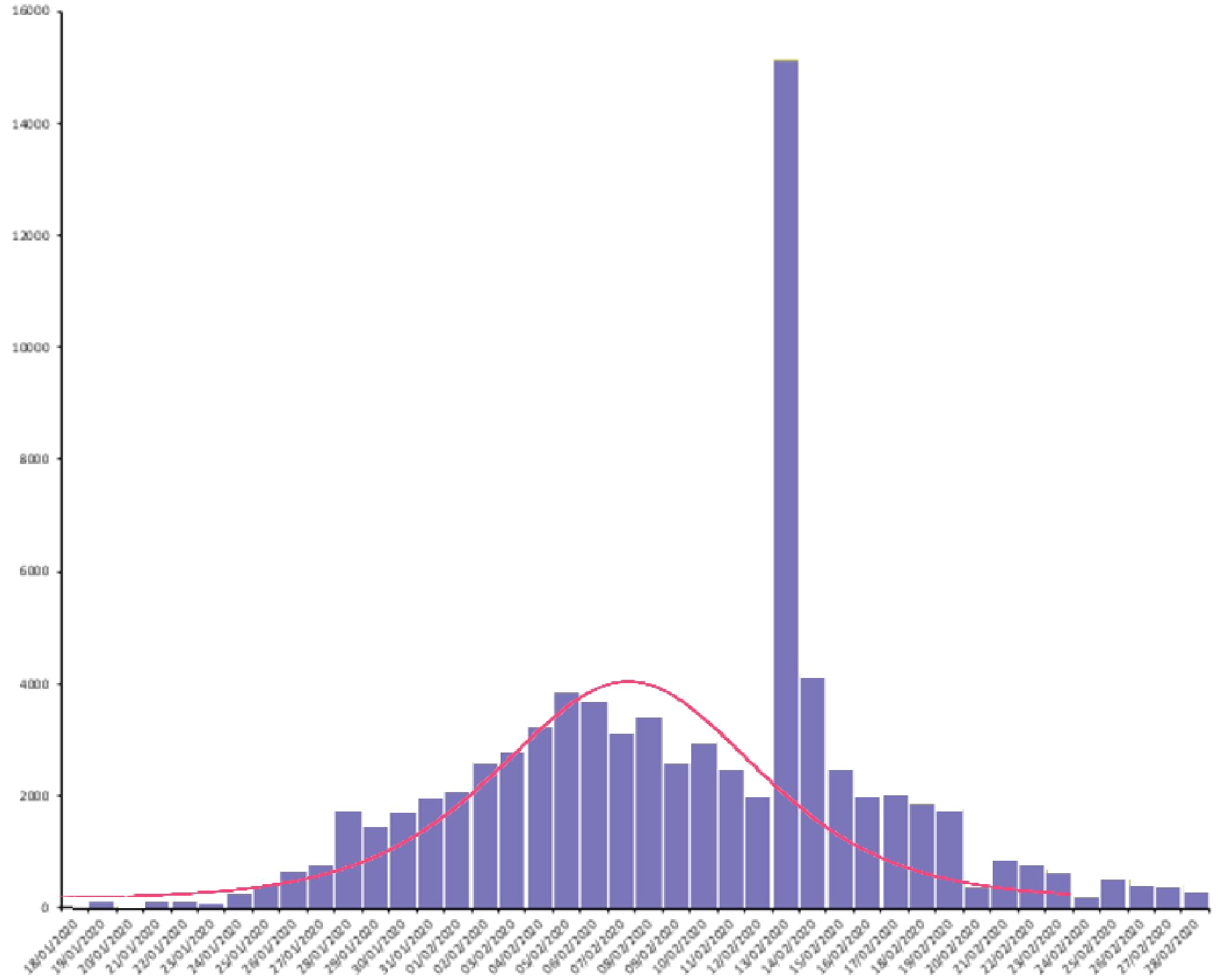 grafikon11