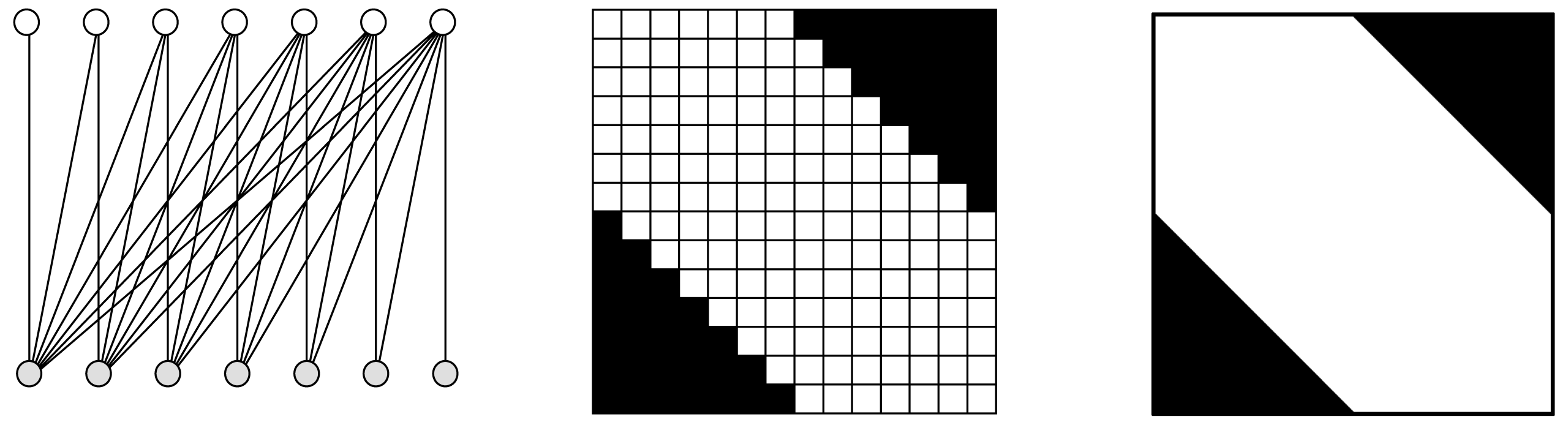 half graph hGzz scaled