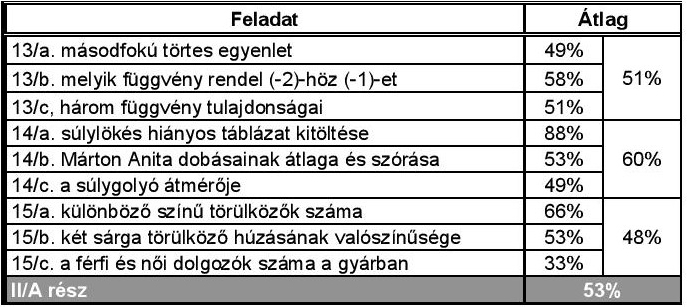 Az érettségiről érdekesen, avagy egy elmaradt előadás 2 2 tabl IT2b