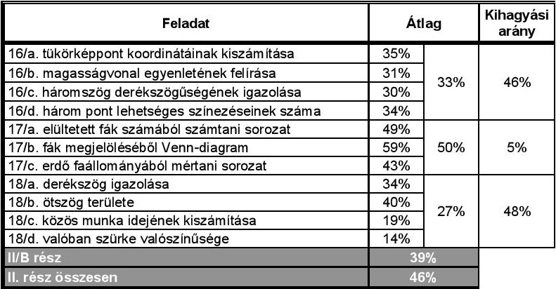 Az érettségiről érdekesen, avagy egy elmaradt előadás 3 3 tabl