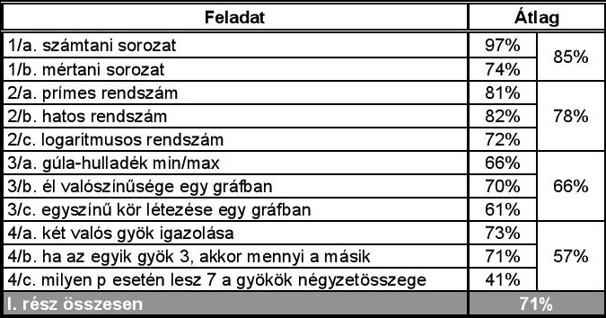 Az érettségiről érdekesen, avagy egy elmaradt előadás 6 4 tabl