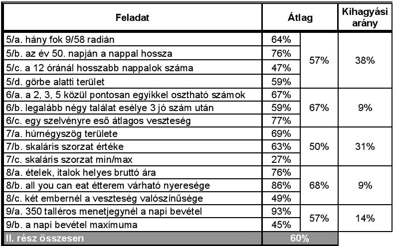 Az érettségiről érdekesen, avagy egy elmaradt előadás 7 6 tabl IT2b