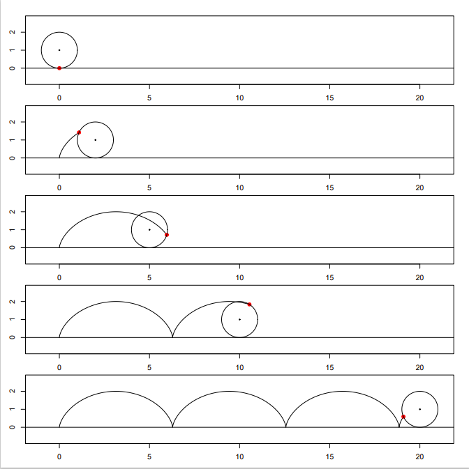 ciklois Pcks