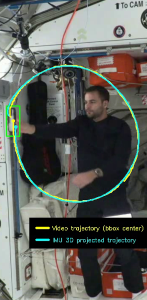 Nyomkövetés az űrben 2 circle ISS