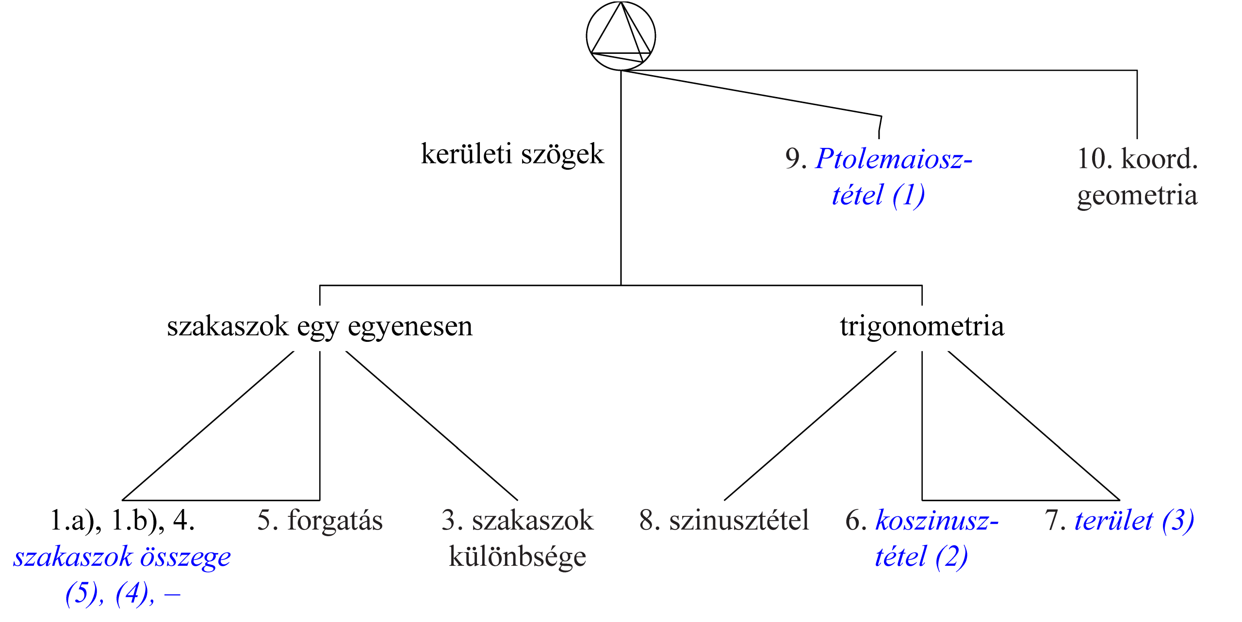 megoldasgrafikon CCM scaled