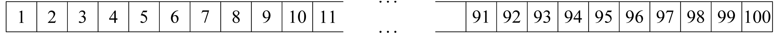 tabla sor 100 nnlZ scaled